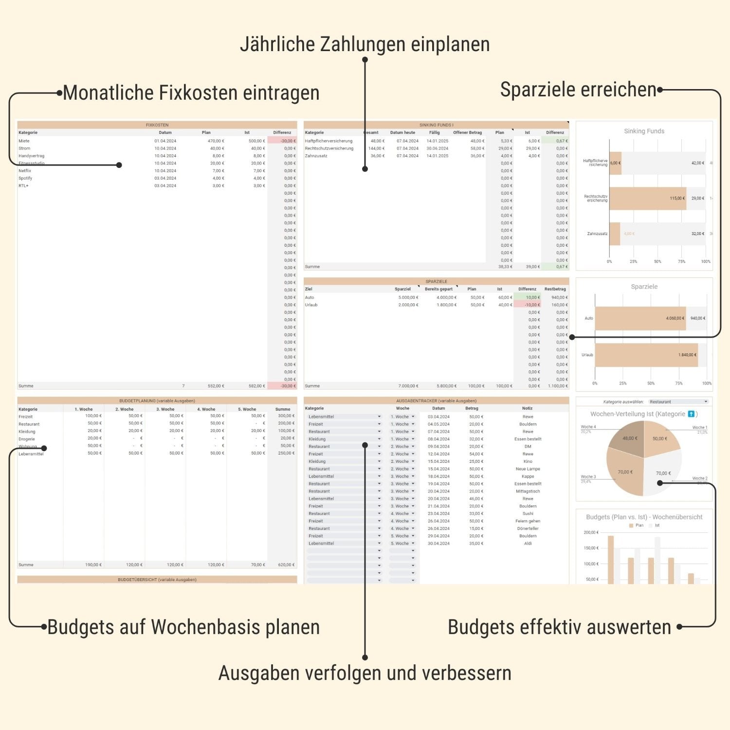 Digitaler Budget Planer Wochenbudget Features 2