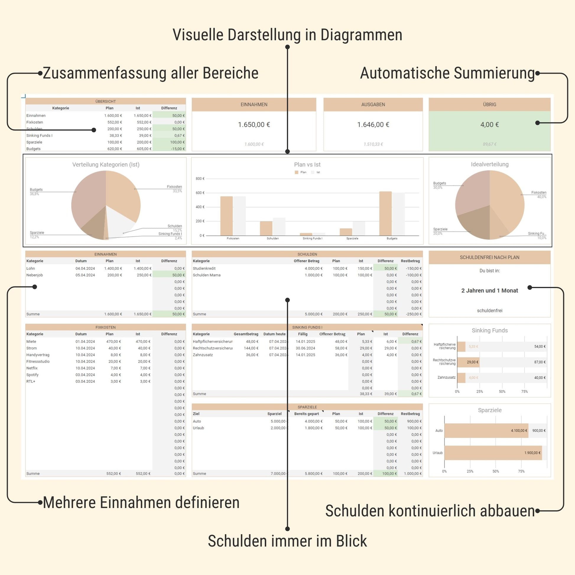 Digitaler Budgetplaner Diagramme Erste Seite