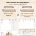 Digitaler Budgetplaner Unterschied Versionen