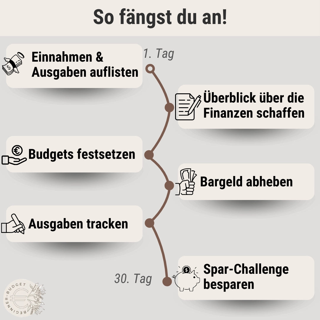 Starter_Call_Bild_Feature_Bild