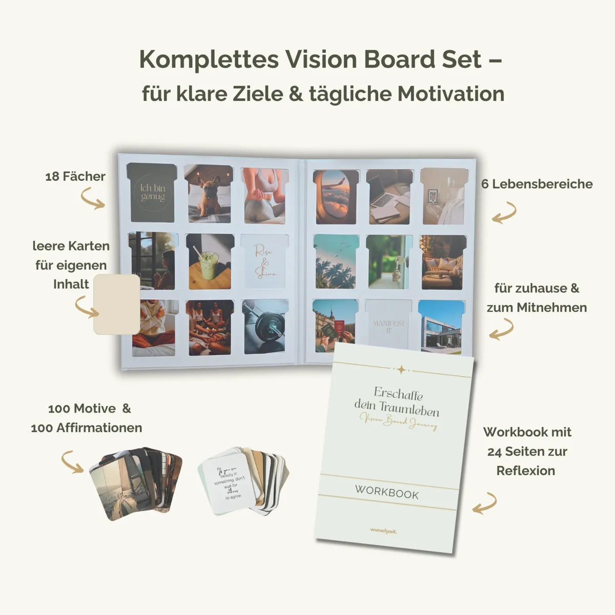 Komplettes Vision Board Set Inhalt
